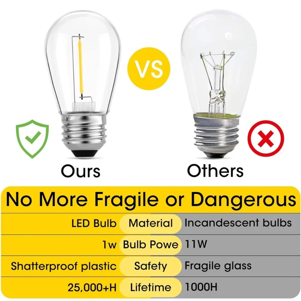 NEW! 24-Pack LED 1W Replacement Light Bulbs Shatterproof Edison Vintage Style